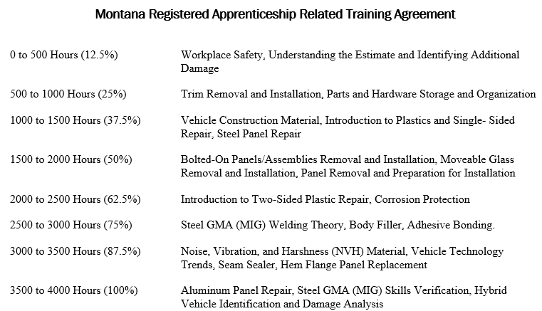 Apprentice trade and income chart