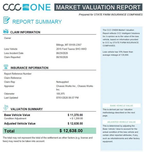 Yesterday was a fruitful day for our clients. 

Five claims ...