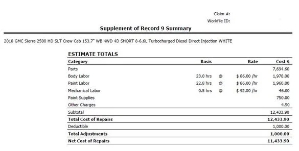 Nine supplements. Still $15,059.17 short.

This 2018 GMC Sie...