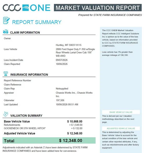 State Farm initially offered roughly $8,000 for this 2006 Fo...