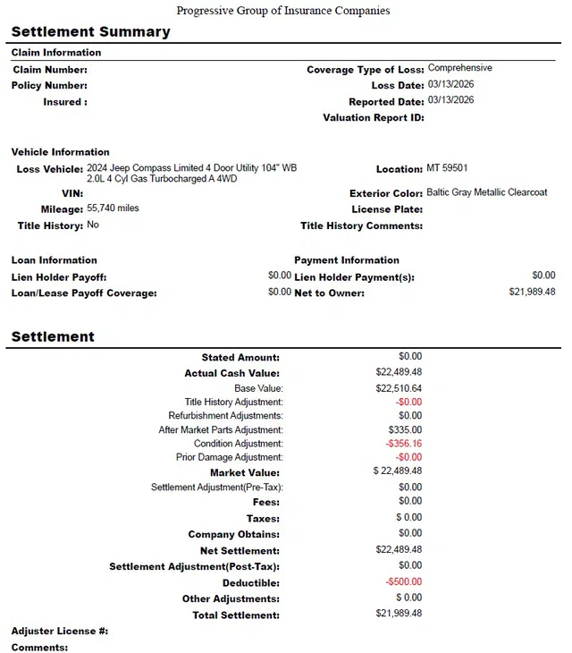 @progressive valued this 2024 Jeep Compass at just $22,489.4