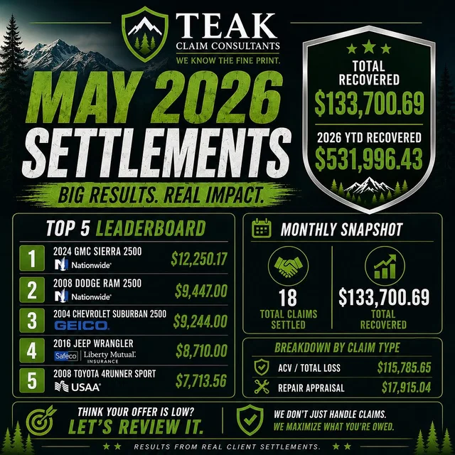 May is over and we are looking forward to a big June!