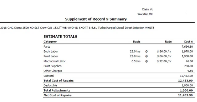 Nine supplements. Still $15,059.17 short.

This 2018 GMC Sie